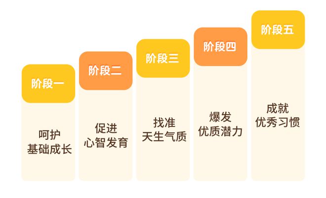 火狐电竞app首页儿童教育教育孩子最忌讳的三件火狐电竞官方网站事很多父母都忽视了(图5)
